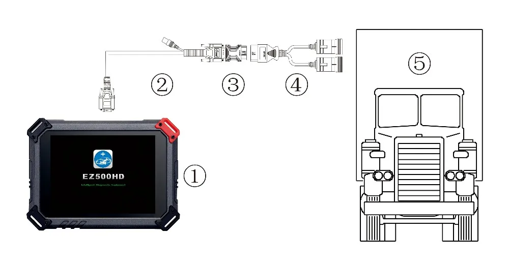 EZ500 HD сверхмощная диагностическая система с Wi-Fi EZ500 сверхмощный онлайн обновление грузовик диагностический DHL