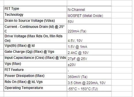 MCIGICM bss138, 100 шт N-Channel с алюминиевой крышкой, 50В 220mA(Ta) 360 МВт(Ta) поверхностного монтажа СОТ-23-3 SMD mosfet транзисторы СОТ-23 BSS138