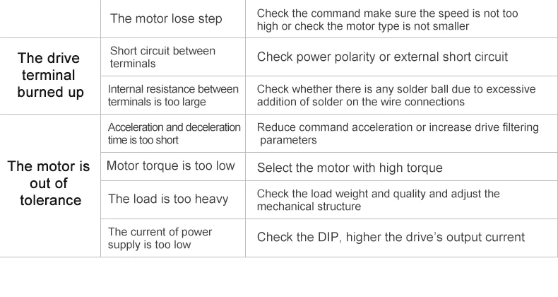 RETUBRO Stepping Driver 5R42 5-Phase 24-36V DC Supply Nema 17 Stepper Motor Driver 0.2-2.2A