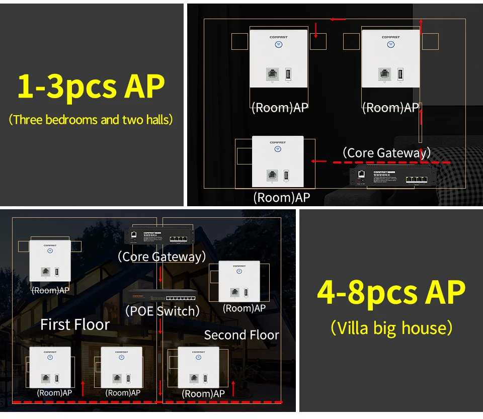 Comfast CF-E536N беспроводная точка доступа, 300 Мбит/с Крытый стены WiFi AP, RJ45+ USB клиент стены AP, IEEE 802.11n/g/b PoE, PPTP, L2TP