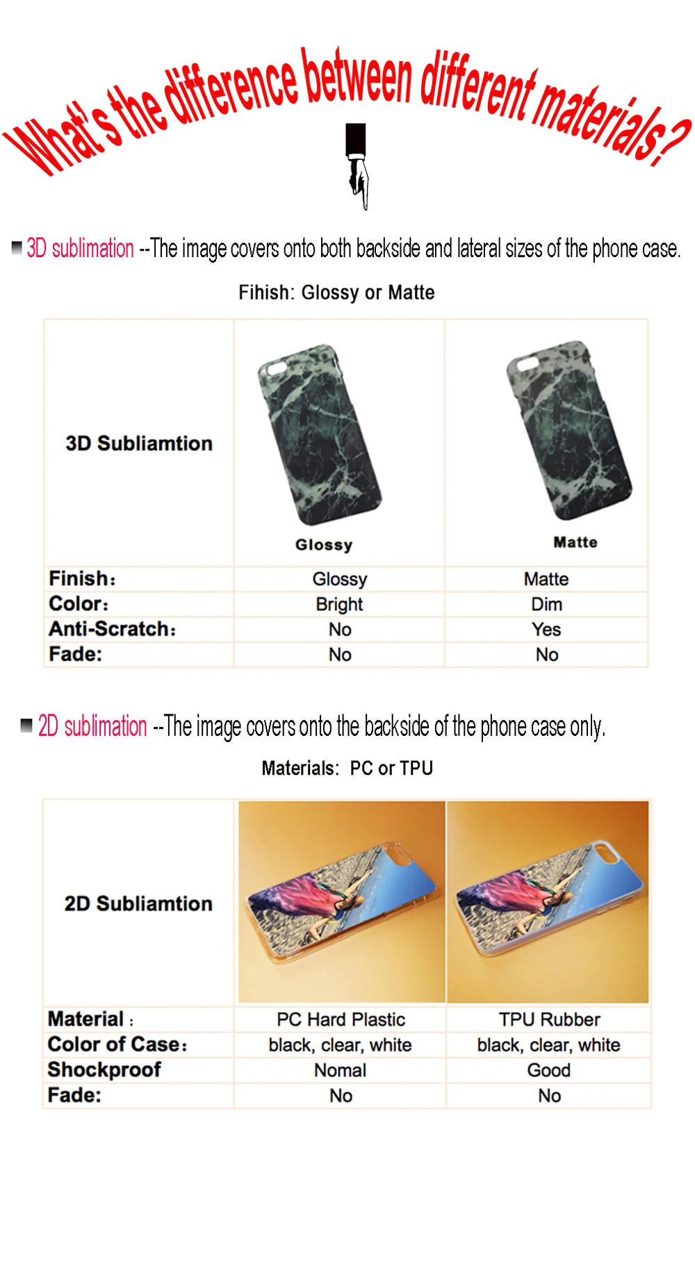 comparision between materials