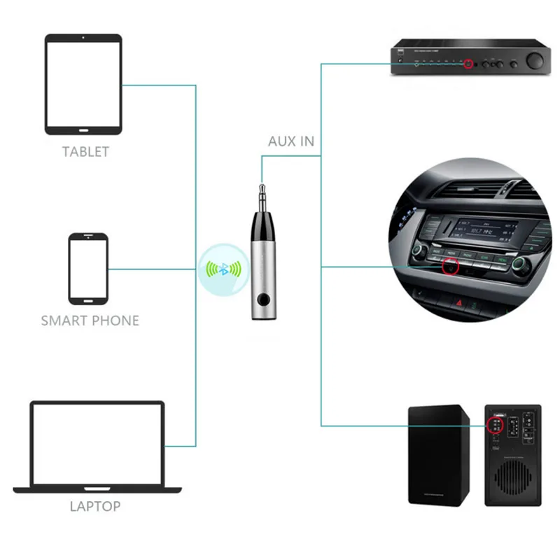 handfree car bluetooth music receiver