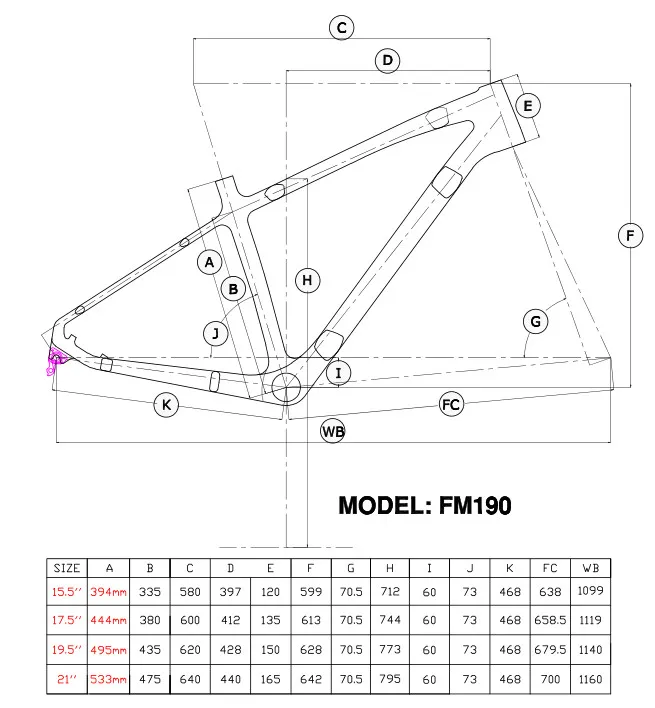 FM190 GEOMETRY