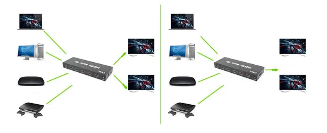 HD HDMI Splitter 4 в 2, матрица устройства, HDMI конвертер, с пульта дистанционного управления аудио выход