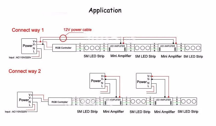 Smart WI-FI светодиодный лампы Газа DC12V SMD5050 RGB белый RGB теплый белый гибкие банде 60 Светодиодный/m 5 м 10 м с пульта дистанционного управления