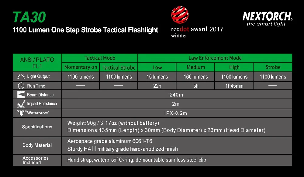 NEXTORCH 1100 Люмен светодиодный тактический фонарь 18650 батарея ультраяркая, перезаряжаемая водонепроницаемая военная полиция фонарик