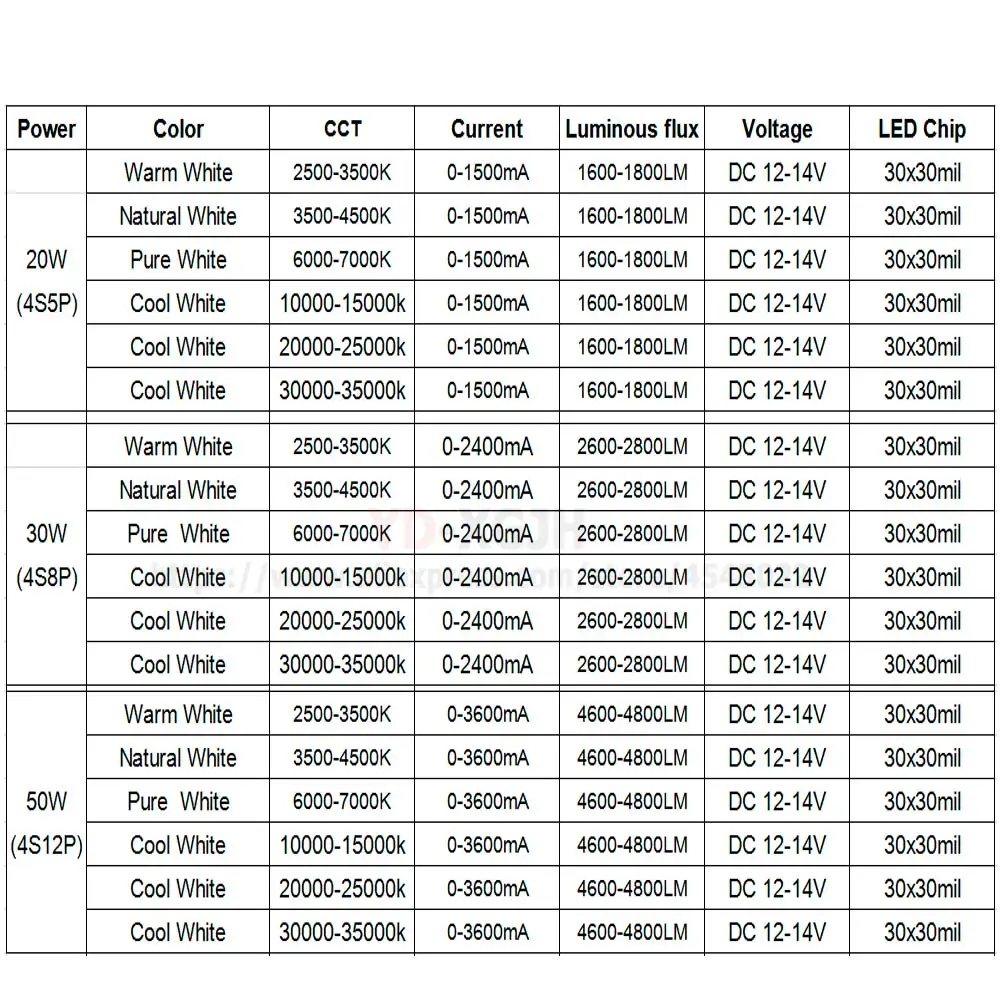 DC-12W20-30-50W-参数