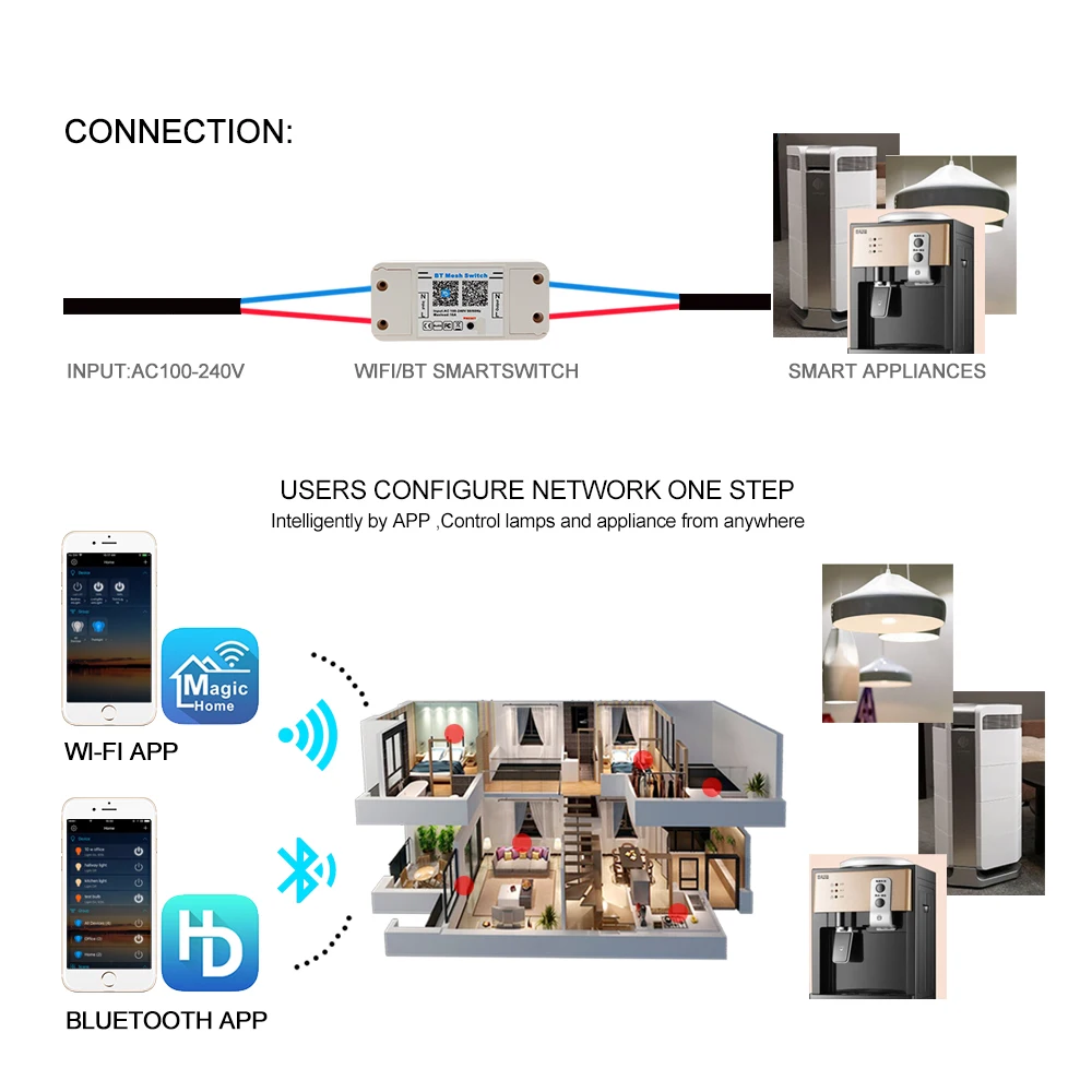 Magic Home умный Bluetooth WiFi переключатель контроллер переменного тока 100-240 В 10 А IOS Android приложение вкл/выкл таймер светодиодный светильник контроллер