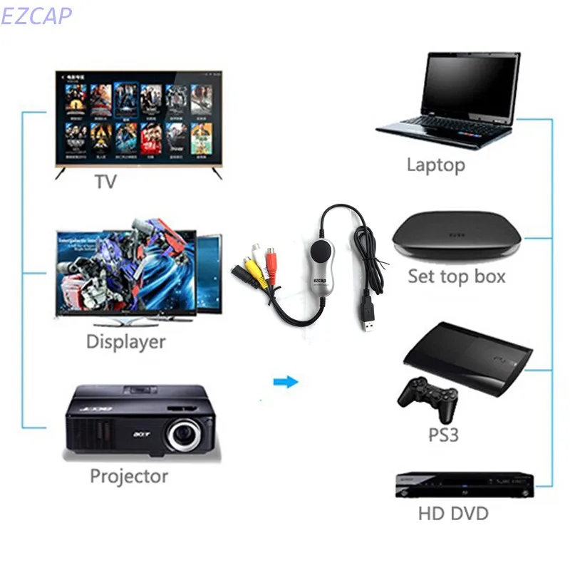 Новинка 2017 Карта видеозахвата устройства, преобразовать любой аналоговый видео ТВ/коробка DVD/игры/видеокамеры/VHS/Xbox/Оборудование для PSP