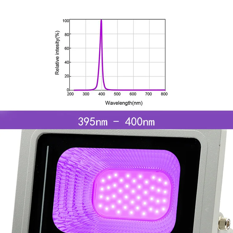 ANJOET ультрафиолетовый светильник потолочные светильник 20W 30W 50W UV led IP66 Водонепроницаемый черный светильник s для сцены светильник ing флуоресцентный плакат