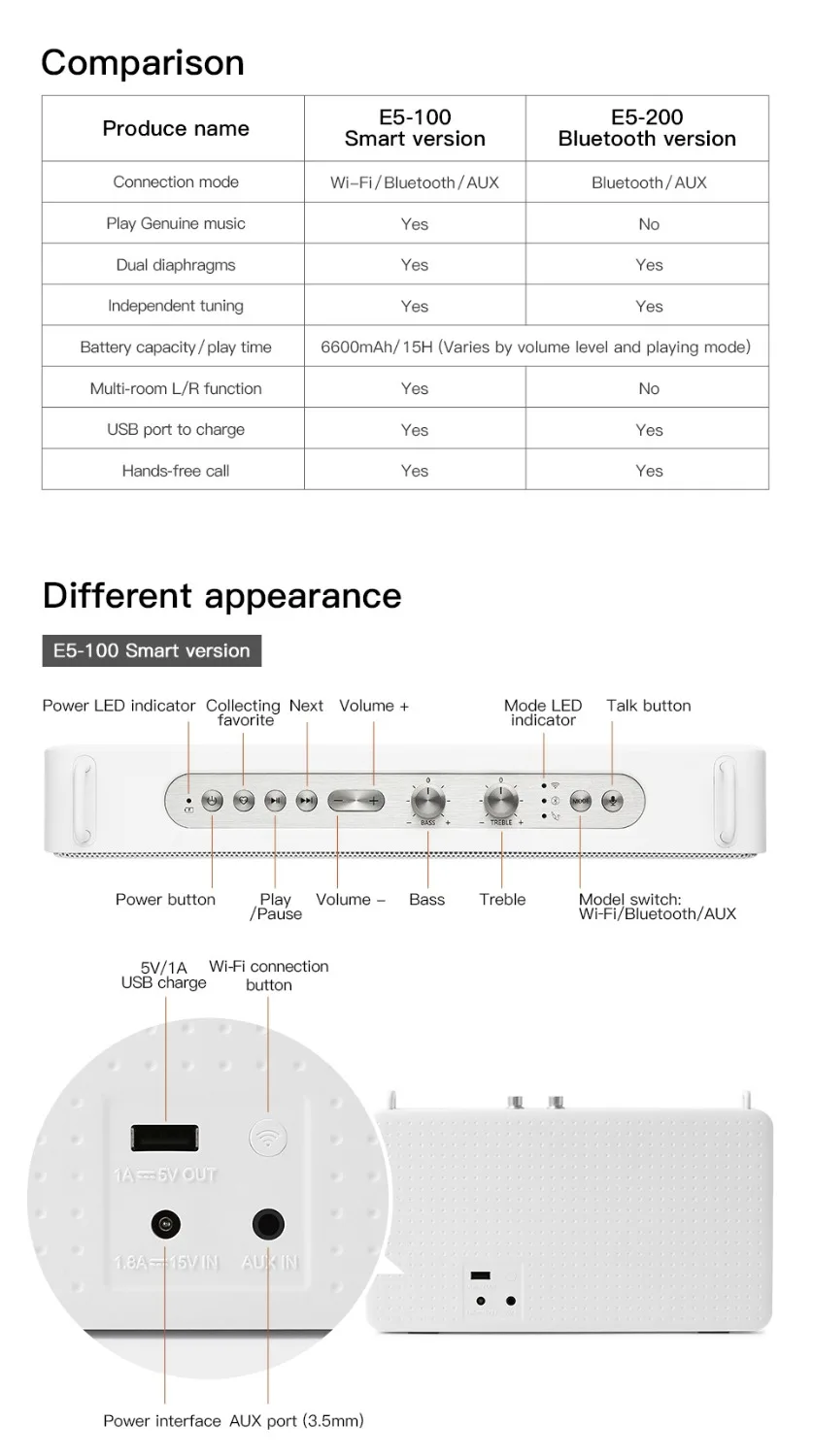 GGMM E5 Bluetooth портативный динамик 20 Вт стерео сабвуфер квадратная коробка HD Колонка музыкальный плеер Поддержка голосовой помощи для наружного использования