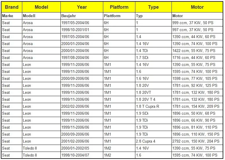 Передний левый привод замка двери водителя 3B1837015A для VW Passat B5 Golf Jetta MK4 Beetle 4,8