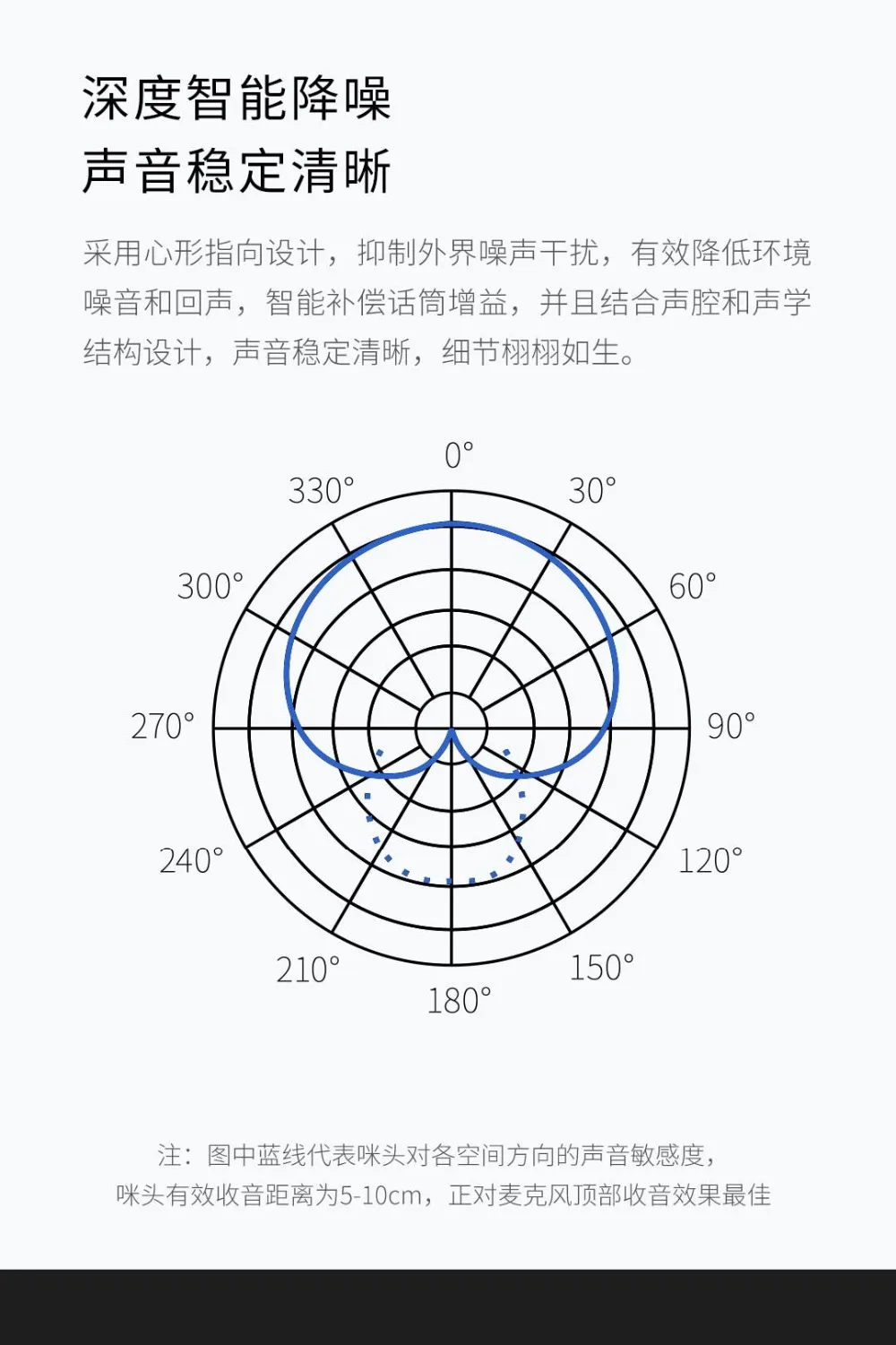 Xiaomi JUNLIN Интеллектуальный беспроводной микрофон Пение Запись Мониторинг конденсаторный микрофон для ТВ караоке мобильный телефон