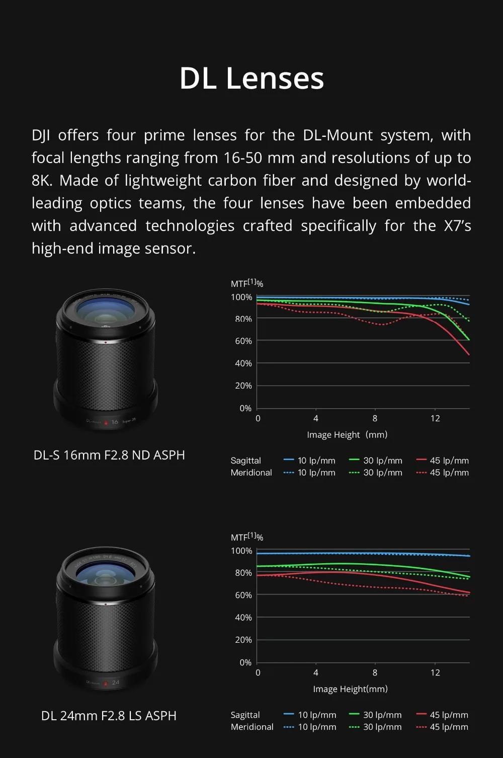 DJI ZENMUSE X7 3-Axis Gimbal и 6K камера 24MP пикселей для DJI Inspire 2 Drone