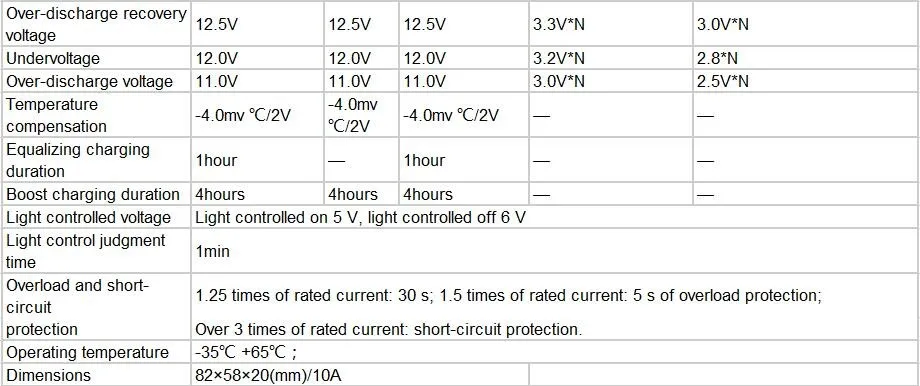 Литий Батарея 10A12V/24 V светодиодный Солнечный Контроллер заряда, солнечный регулятор заряда, таймер и световой контроль, IP68, MPPTSUN бренда