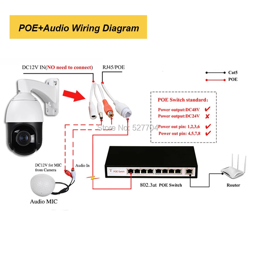 H.265 POE 1080P IP Автоматическое отслеживание PTZ камера 36X зум анализ автоматический