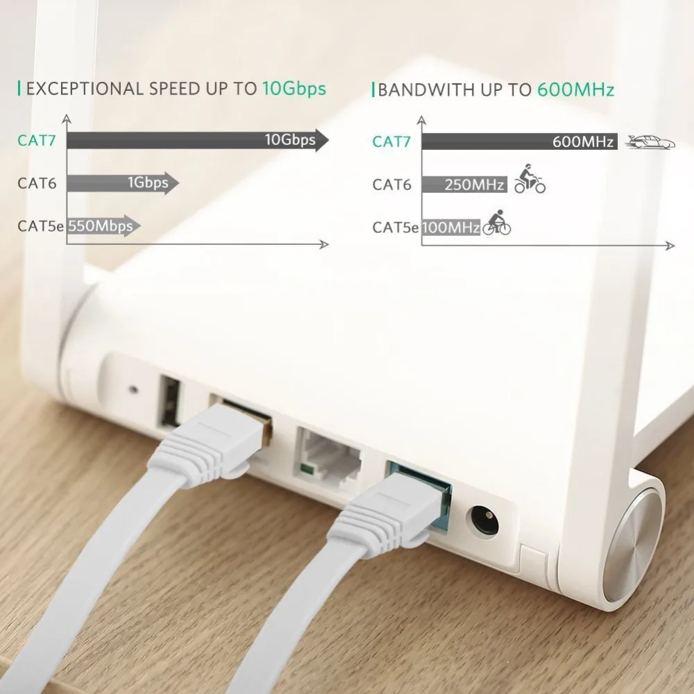 Snagless Rj45 커넥터가있는 0.3m Cat7 이더넷 플랫 패치 네트워크 케이블, 차폐 (STP)-흰색