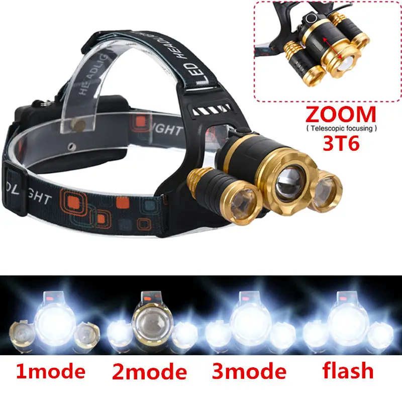 led headlamp