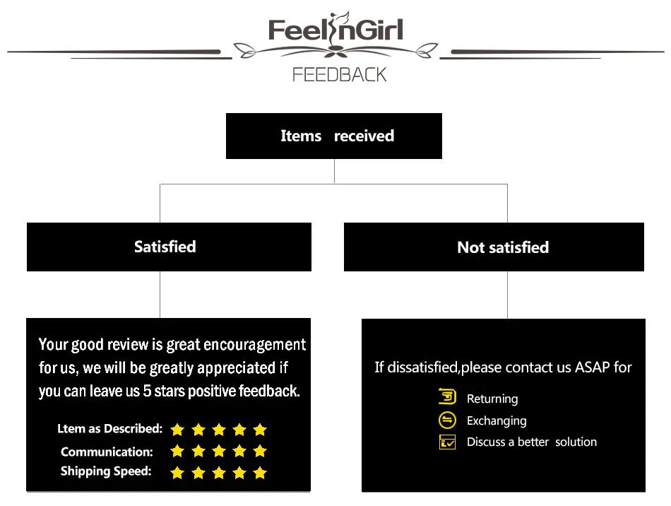 FeelinGirl, кружевное Корректирующее белье для похудения, Корректирующее белье с эффектом пуш-ап, Корректирующее белье, корсет, пояс, контроль живота, боди, нижнее белье, Fajas