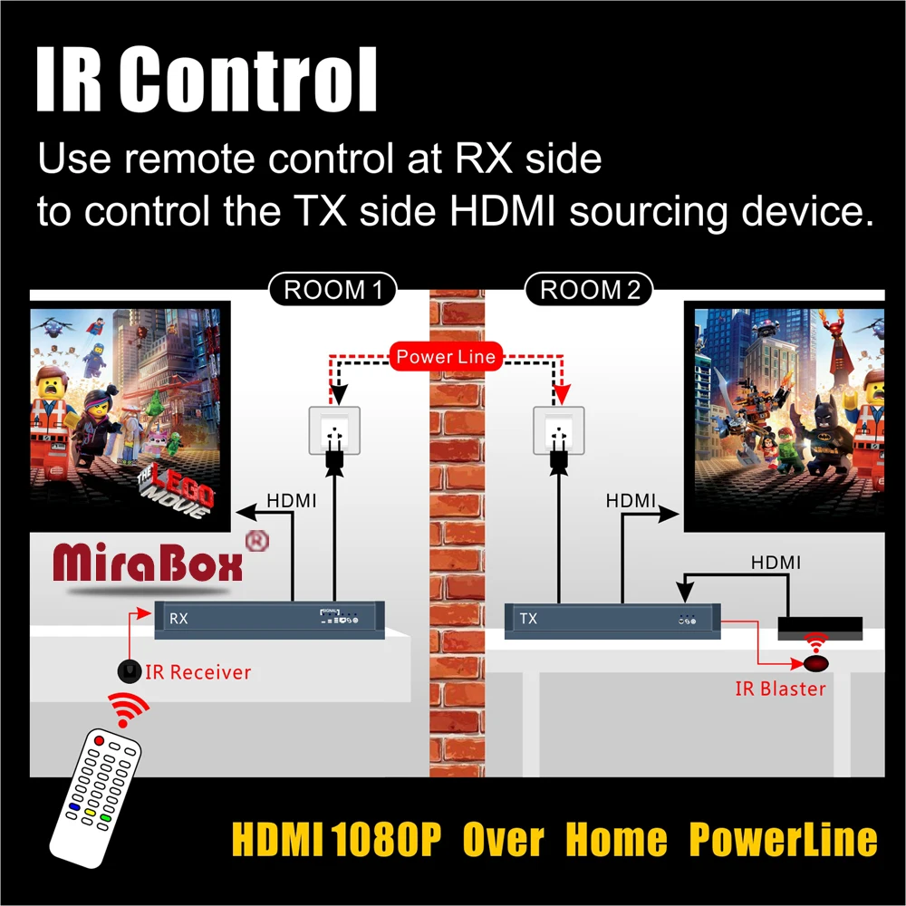 MiraBox 300m HDMI Extender IR over PowerLine Or Telephone Line 1080P PLC HDMI Over Powerline Extender