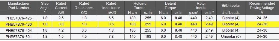 NEMA 23 Шаговые двигатели(255oz-in/76 мм/3.0a)+ Шаговые двигатели Драйвер psr5042