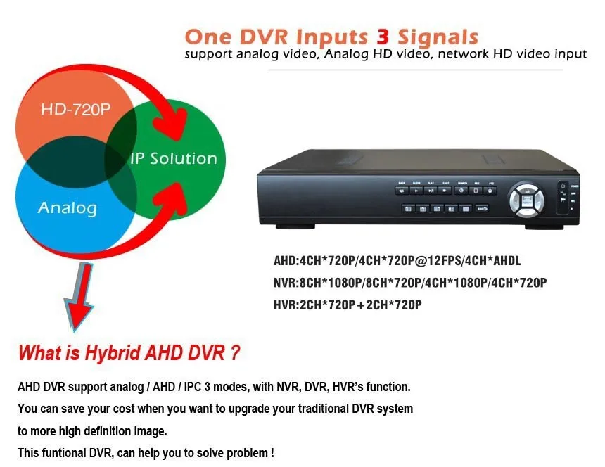 Обновление 720P SDVR HVR/NVR/DVR все в одном CCTV 4CH H.264 Цифровой видеогеристратор обособленный для безопасности Системы 1080P HDMI Выход DVR видеокамеры супер 4 канала Поддержка Onvif