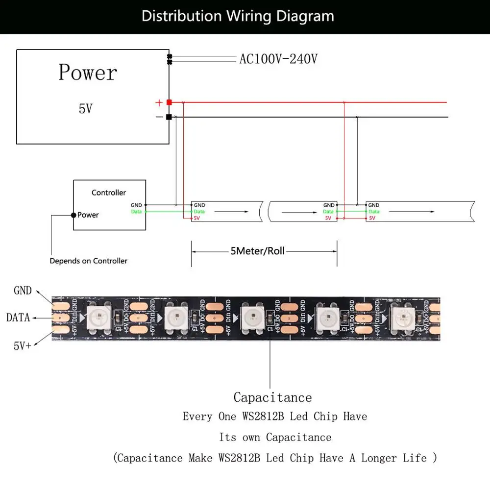 WS2812B WS2812 RGB Светодиодная лента светильник x2 RGB Led музыкальный контроллер DC5V светодиодный трансформатор комплект