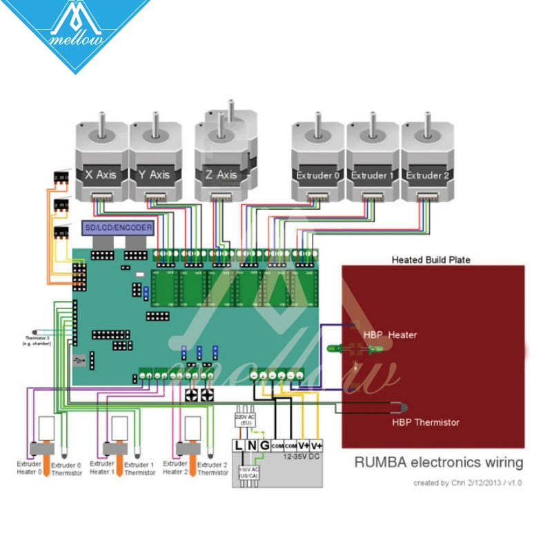 3d принтер Алмазный Hotend латунь многоцветный сопла управления наборы мать плата Румба с 6 шт. DRV8825 шаговый драйвер и радиатор