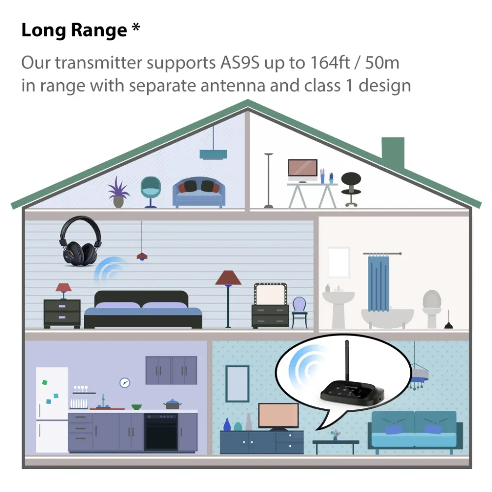 Avantree LONG RANGE Wireless Headphones for TV