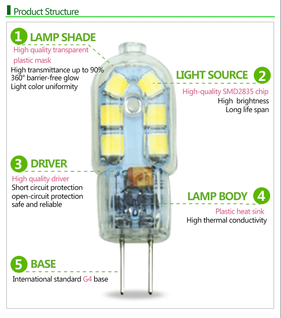 Мини G4 светодиодный светильник 3 Вт AC/DC 12 В SMD2835 светодиодный G4 лампа молочно-прозрачная 360 Угол луча заменить галогенные 30 Вт G4