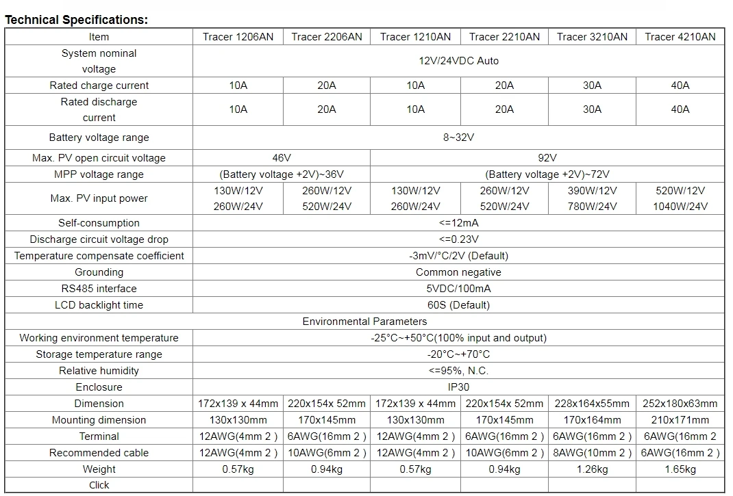 Солнечный контроллер заряда 20A 10A Tracer 1206AN 1210AN 2206AN 2210AN задний светильник регулятор с ЖК-экраном для свинцово-кислотной литий-ионной батареи