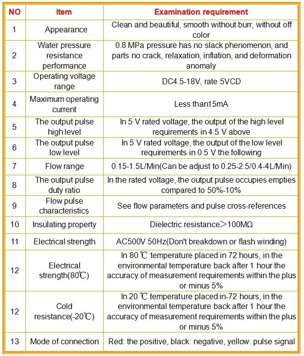 HW41C