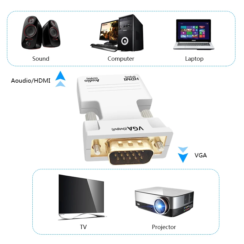 1080 P HDMI لمحول VGA الذكور إلى الإناث الرقمية إلى التناظرية الصوت الفيديو محول كابل ل PC TV Box محمول العارض