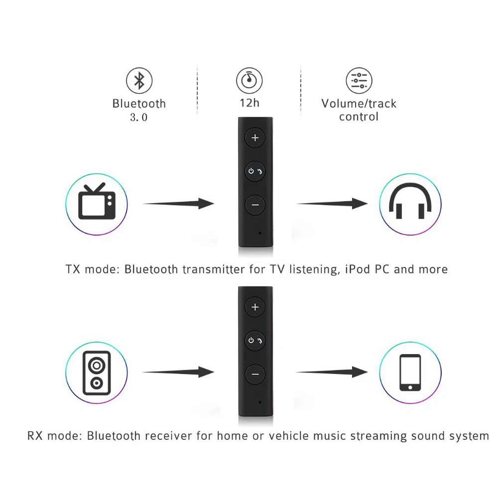 3,5 мм беспроводные Bluetooth наушники Aux аудио приемник адаптер Bluetooth гарнитура Handsfree автомобильный комплект Jack Aux музыкальный прием