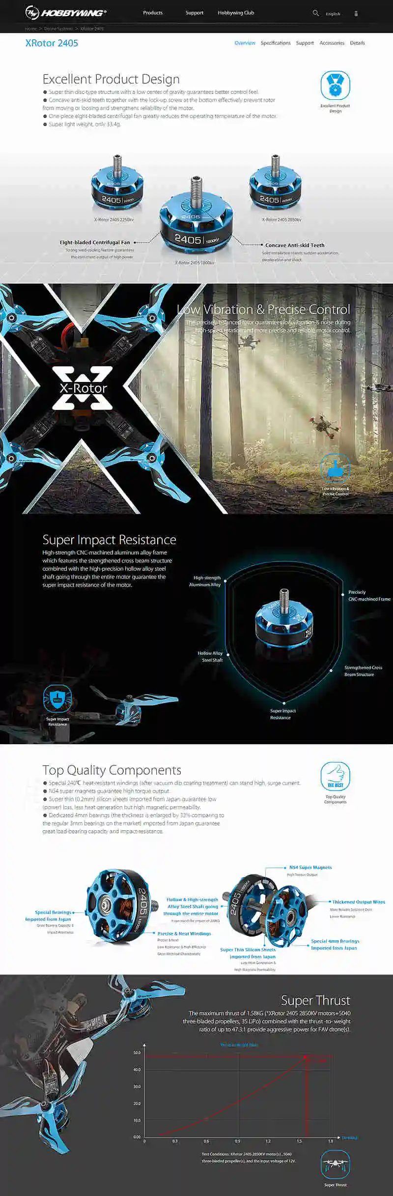 XRotor 2405_Drone Systems_HOBBYWING   Welcome to B_