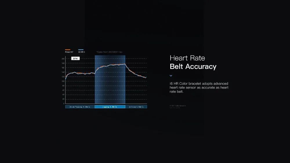 IWOWN I6 HR C умный браслет с цветным экраном и монитором сердечного ритма, умный браслет, спортивный браслет, Bluetooth 4,2, фитнес-трекер