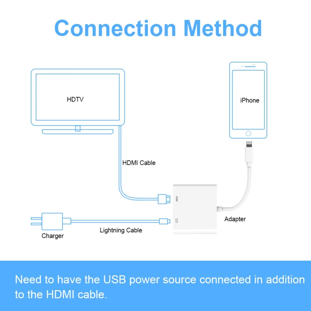 Metrans телефон к HDMI цифровой AV Аудио Видео адаптер USB кабель Разъем до 1080P HD для iPhone X/8