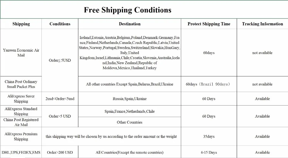 shipping information