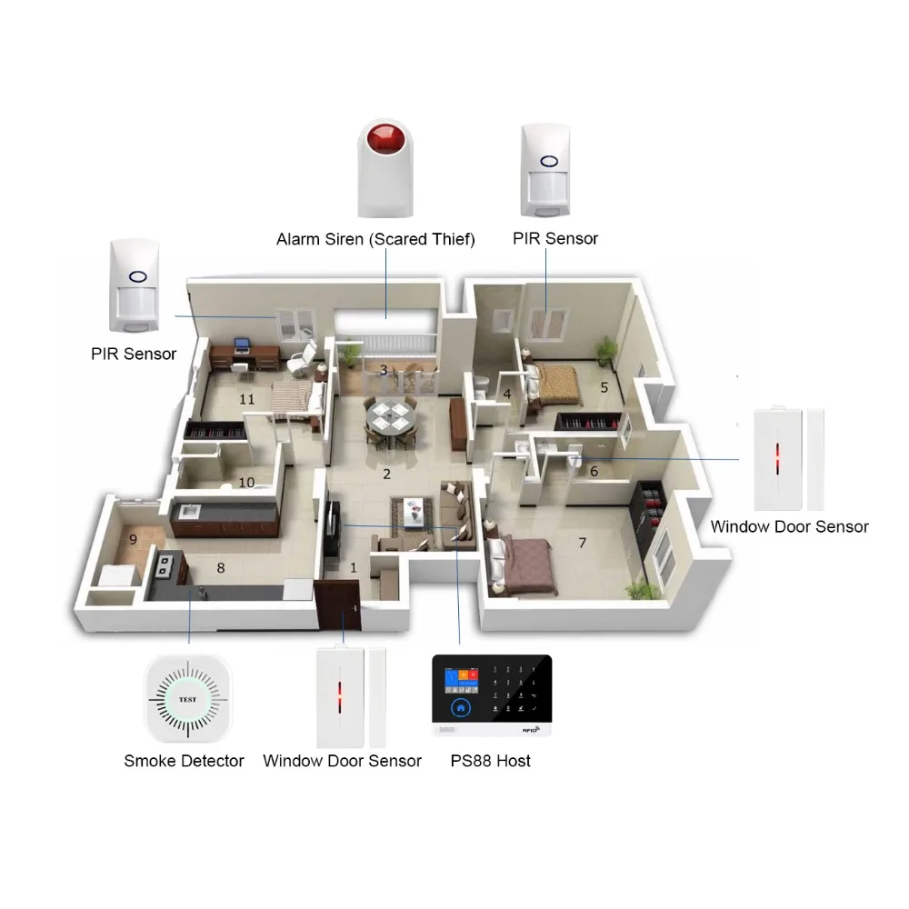 PSCBT WIFI GSM Signaling sistema de alarma de seguridad APP IOS Android Control para casa residencial guardia alarma antirrobo francés italiano