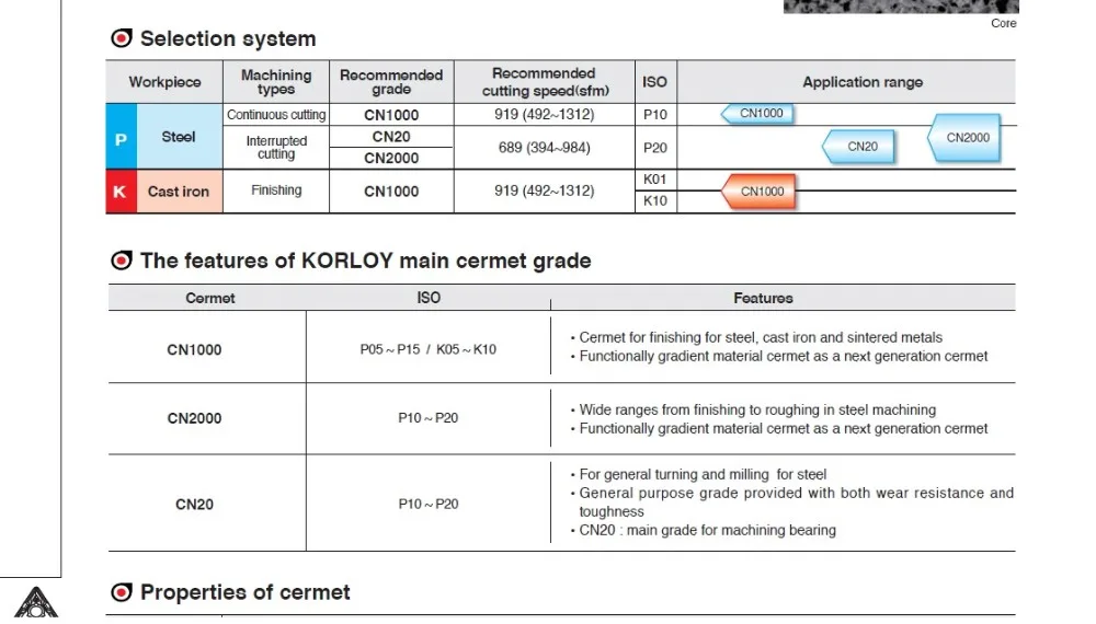 cn1000-2000