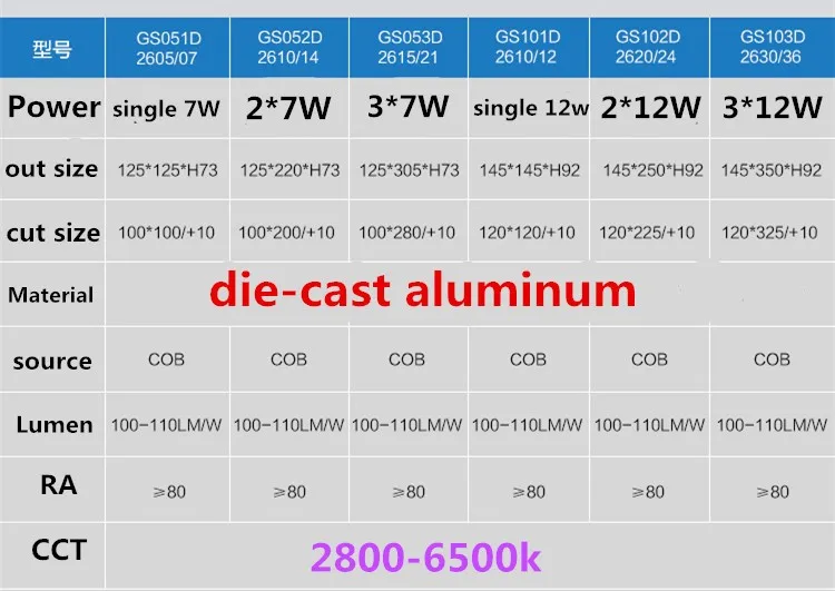 10 шт./лот AC90-260V 7 Вт 12 Вт светодио дный COB светодиодный Отель потолочный светильник проект посвященный литье светодио дный под давлением светодиодный светильник интегрированный точечный свет