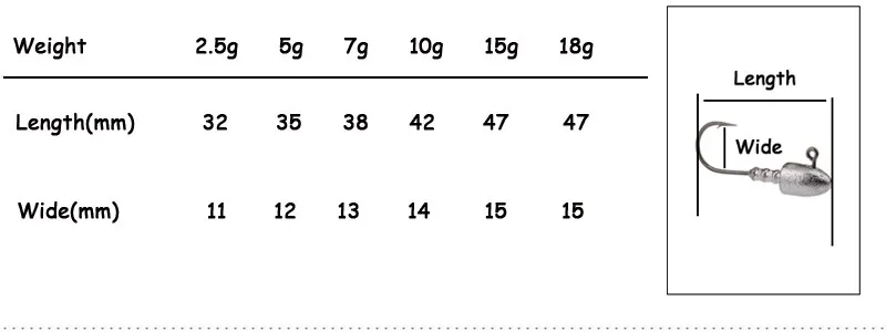 Йонкоо 6 шт. открытый свинцовый крючок 2,5 г 5 г 7 г 10 г 15 г 18 г свинцовый крючок джиг оснатка приманки рыболовные крючки для мягкой приманки рыболовный крючок