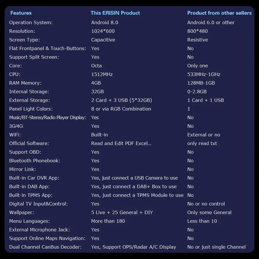 Top Erisin ES7825V 7" Android 8.0 Octa core 4G RAM Car DVD GPS Radio DVR DAB+ DVD For VW passat 8 Top Erisin ES7825V 7" Android 8.0 Octa core 4G RAM Car DVD GPS Radio DVR DAB+ DVD For VW passat 8