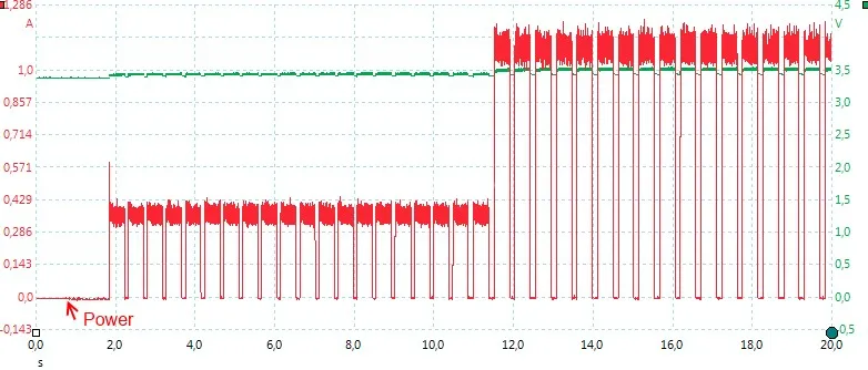 Оригинальное интеллектуальное зарядное устройство Soshine H2 с 2 слотами ЖК-дисплей и автомобильное зарядное устройство для Li-Ion 18650 Ni-MH AA AAA LiFePO