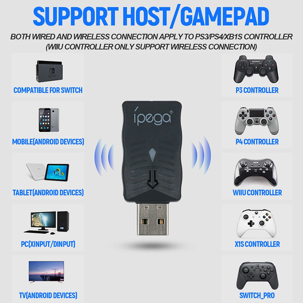 can a switch pro controller work on wii u