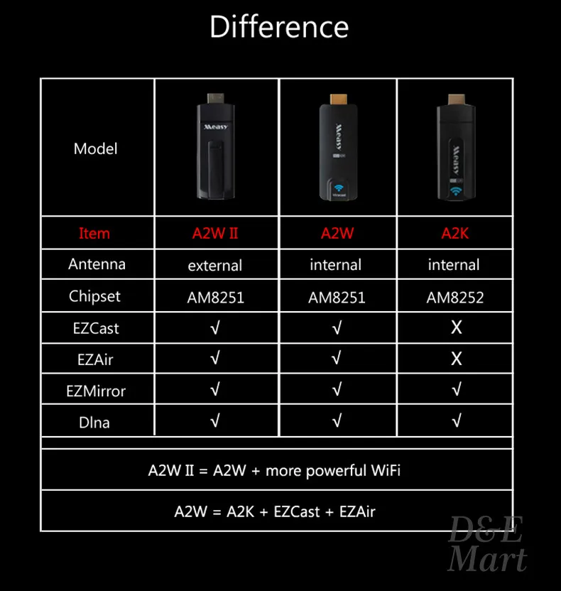 Measy A2W HDMI Miracast WiFi Дисплей ТВ приемник беспроводной ключ Ezcast Dlna Airplay Chromecast для Android, IOS, windows