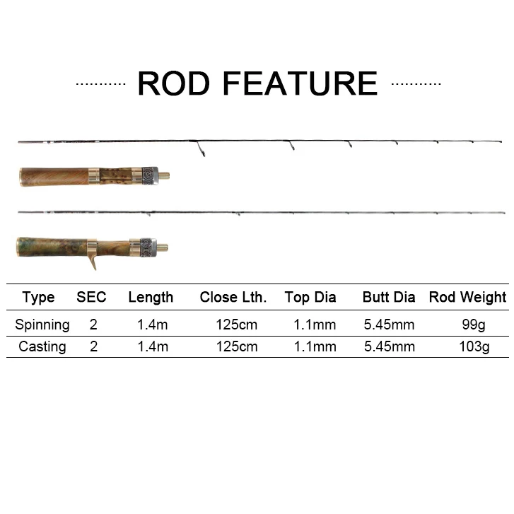 Японский Fuji кронштейн направляющие ультра светильник Удочка 1,4 м деревянная ручка Спиннинг/Литье удилища твердый наконечник форель бас удочка