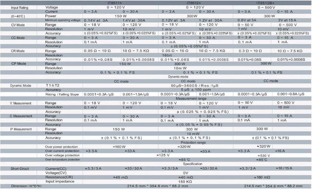 IT8512+