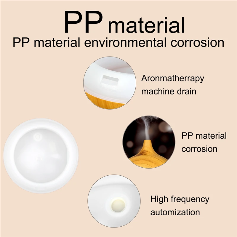 3-material