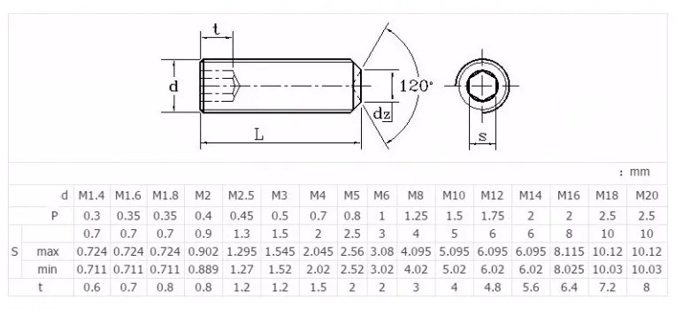 50Pcs DIN913 M2.5 M3 M4 M5 304 Stainless Steel Metric Thread Grub Screws Flat Point Hexagon Socket Set Screws Headl